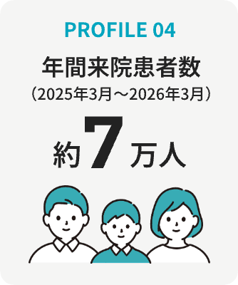 PROFILE 04　年間来院患者数（2025年3月〜2026年3月）約7万人