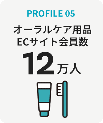 PROFILE 05　オーラルケア用品ECサイト会員数 12万人