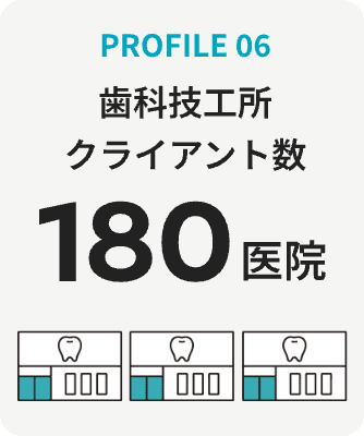 PROFILE 06　歯科技工所クライアント数 180医院