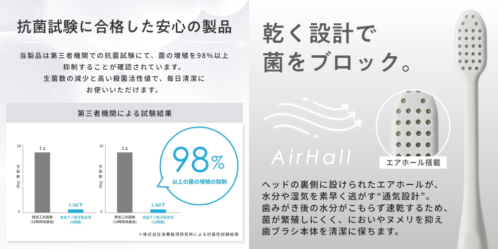 抗菌試験に合格した安心の製品／乾く設計で菌をブロック